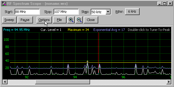 3000 Series Spectrum Scope