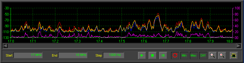 Spectrum Scope