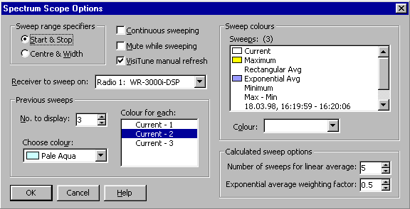 3000 Series Spectrum Scope Options